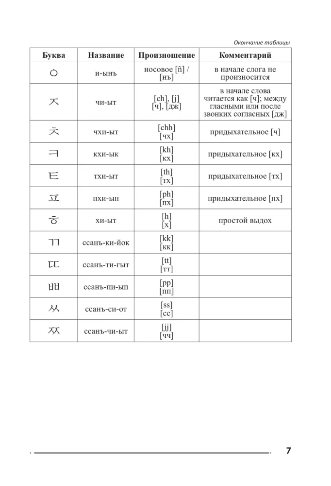 Übungsbuch für das koreanische Alphabet und Lesen für völlige Anfänger