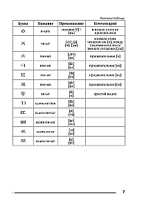 Übungsbuch für das koreanische Alphabet und Lesen für völlige Anfänger