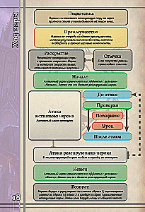 Gra planszowa - BattleCON. Upadek Indin