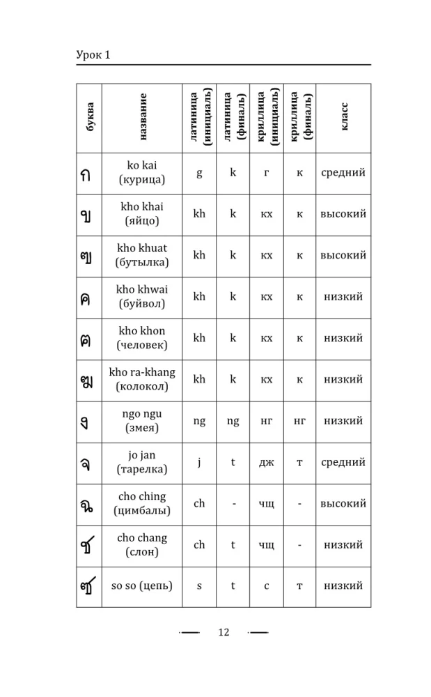 Tailandiečių kalba pradedantiesiems