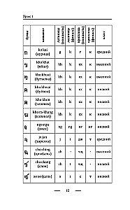 Tailandiečių kalba pradedantiesiems