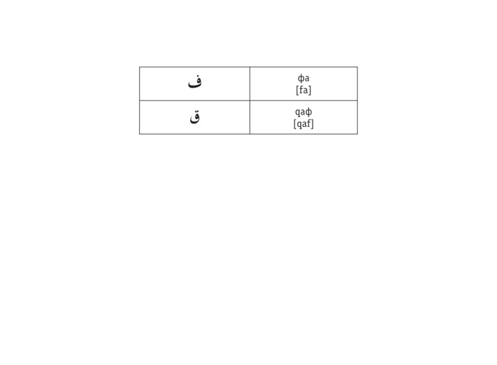 Visos arabų kalbos taisyklės