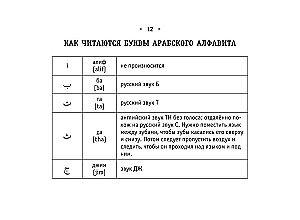 Visos arabų kalbos taisyklės