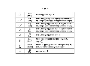 Visos arabų kalbos taisyklės
