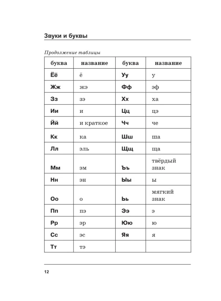 Russian Language. All Rules in Schemes and Tables