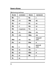 Russian Language. All Rules in Schemes and Tables