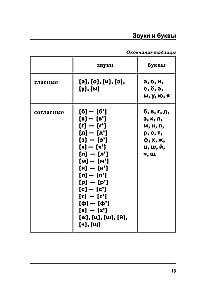 Russian Language. All Rules in Schemes and Tables