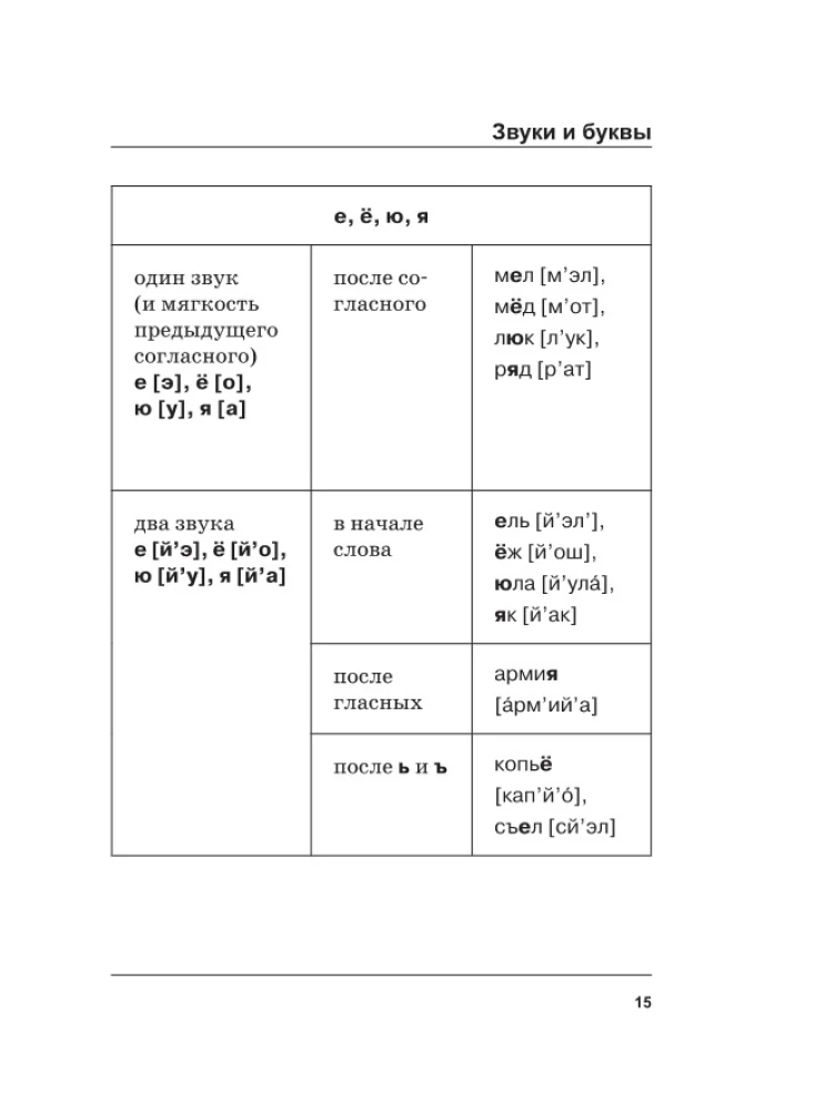Russian Language. All Rules in Schemes and Tables