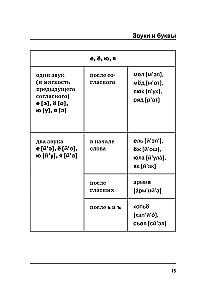Russian Language. All Rules in Schemes and Tables
