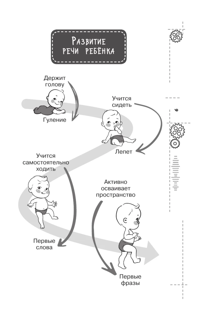 Evidence-Based Speech Therapy. Everything About the Problem of Starting Speech