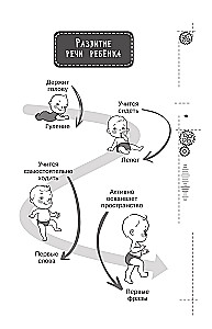 Evidence-Based Speech Therapy. Everything About the Problem of Starting Speech