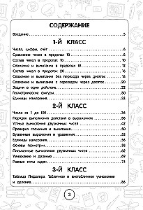 Matematyka: superwizualny przewodnik. Klasy 1–4