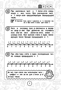 Matematyka: superwizualny przewodnik. Klasy 1–4