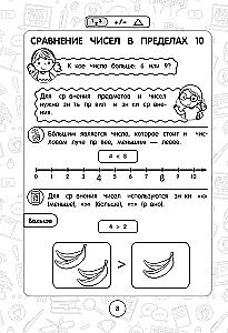 Matematyka: superwizualny przewodnik. Klasy 1–4