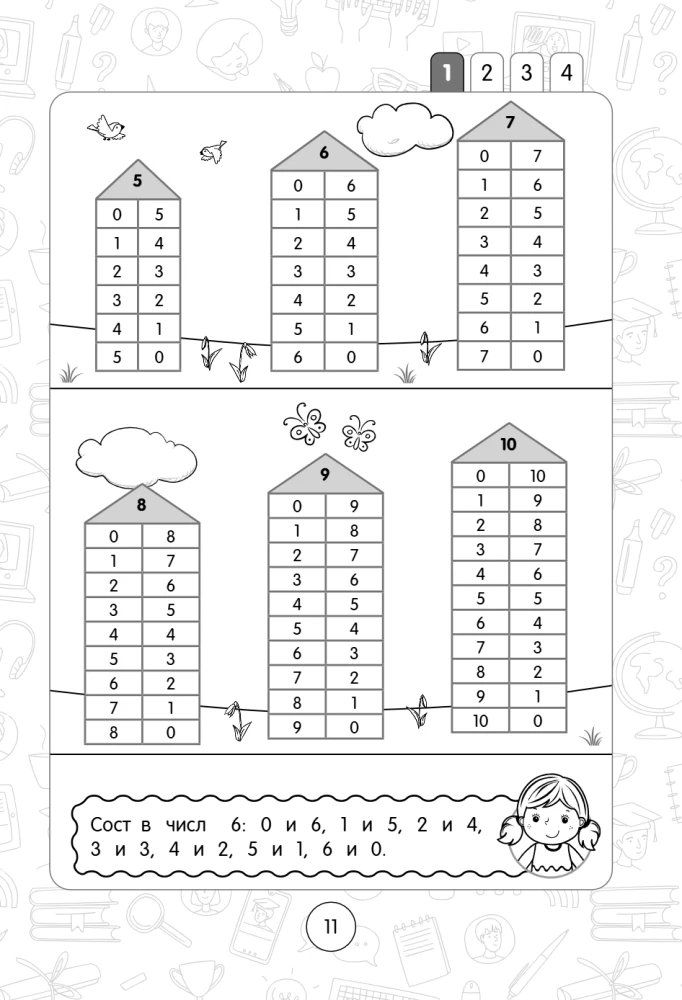 Matematyka: superwizualny przewodnik. Klasy 1–4