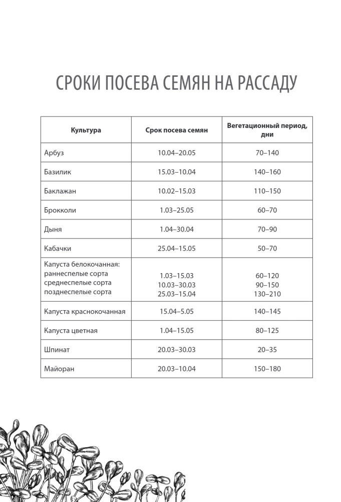 Sodų ir daržų dienoraštis