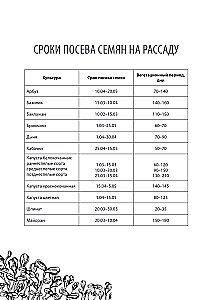 Sodų ir daržų dienoraštis