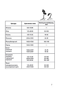 Sodų ir daržų dienoraštis