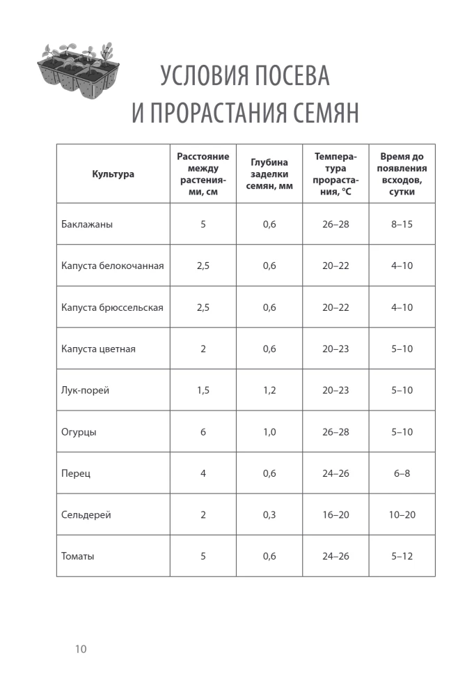 Sodų ir daržų dienoraštis