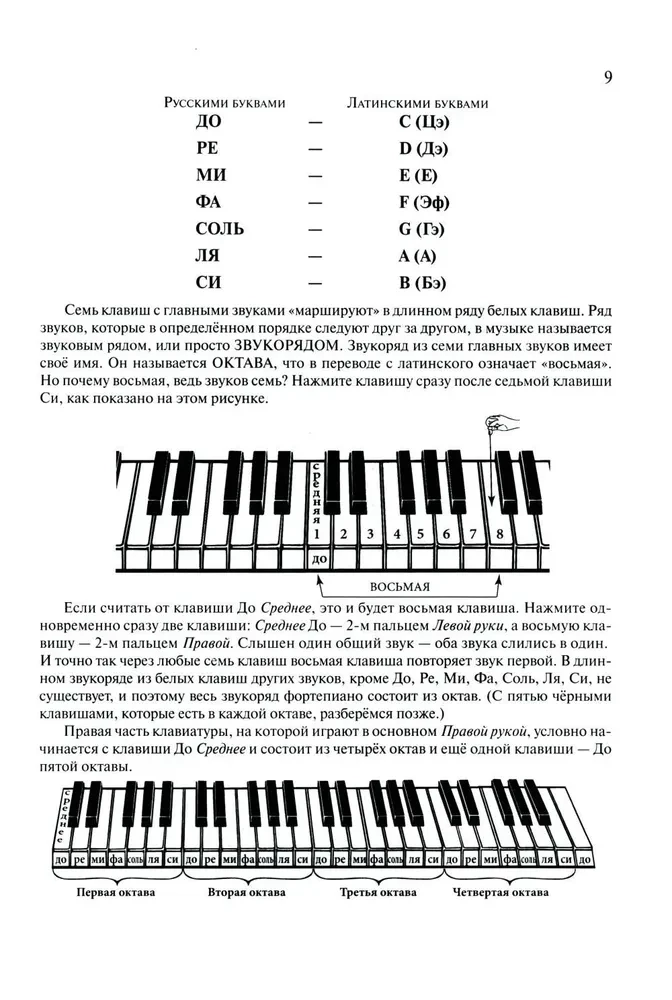 Самоучитель игры на фортепиано для взрослых