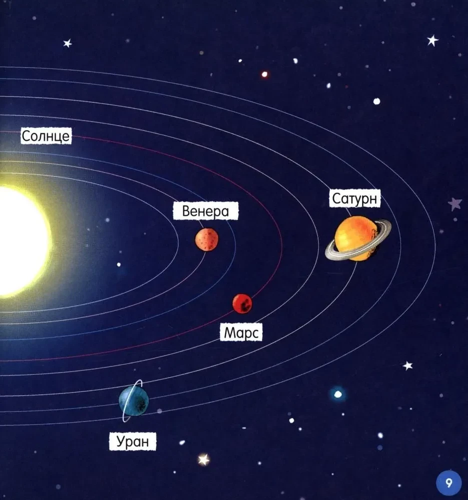 Der Kosmos