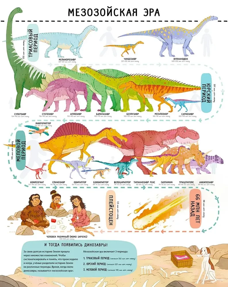 Secrets of Dinosaurs