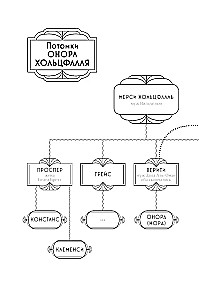 Порочные идеалы