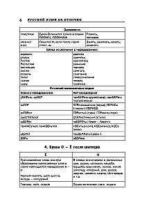 Russian Language Excellent!