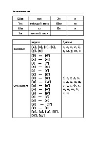 Russian Language. All Rules + Exercises. Complete Grammar Course