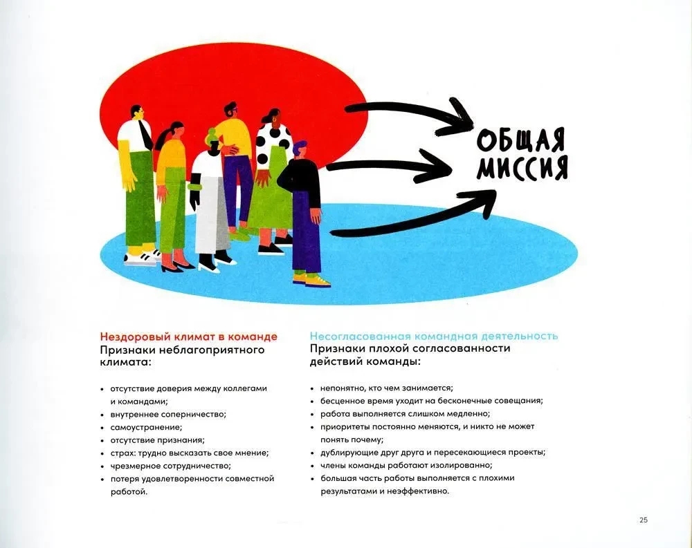 Narzędzia pracy zespołowej. Pięć sposobów na zjednoczenie zespołu, budowanie zaufania i osiąganie wysokich wyników