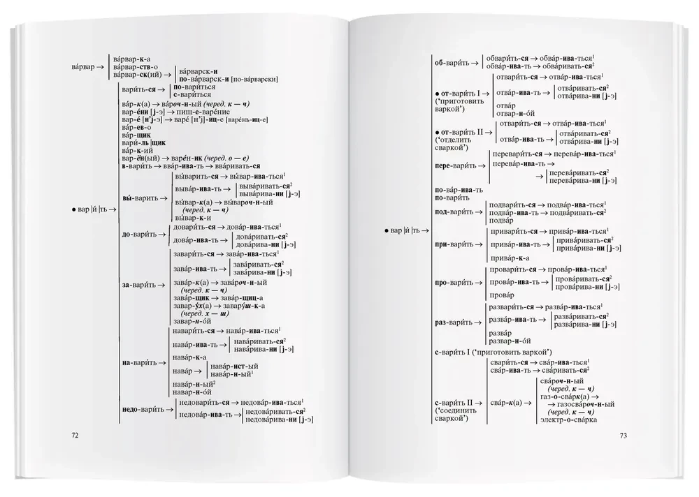 School Derivational Dictionary of the Russian Language