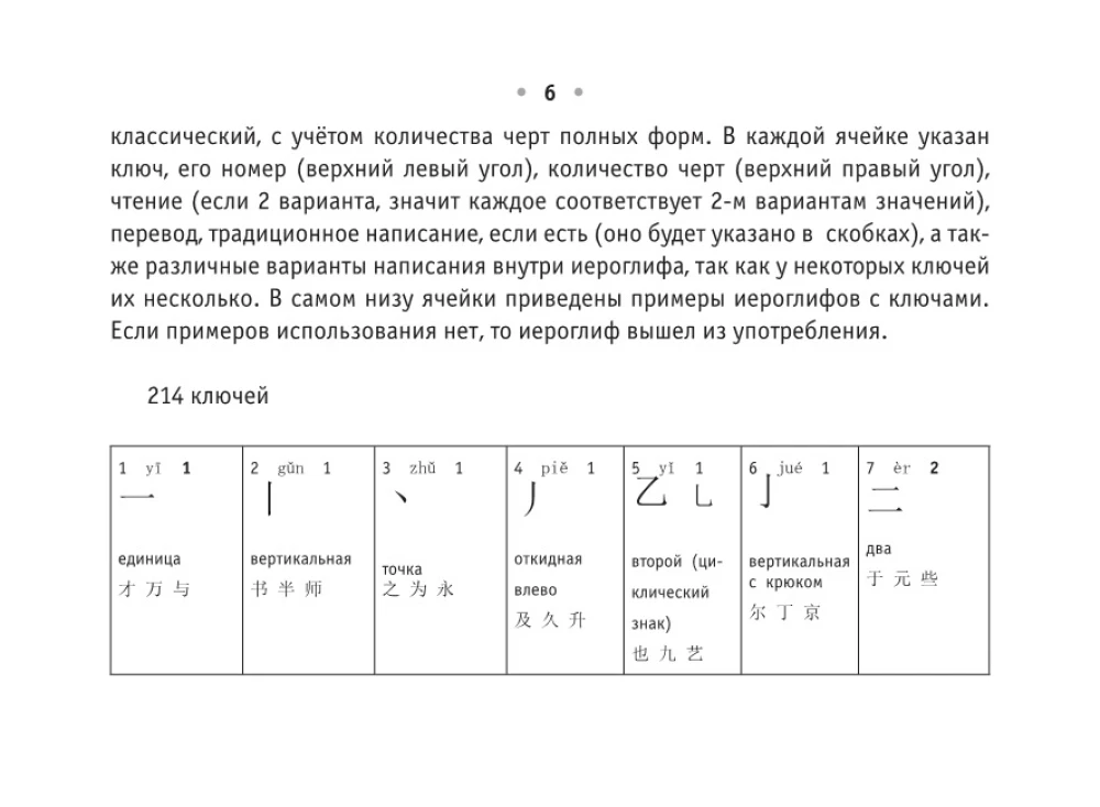 Все правила китайского языка