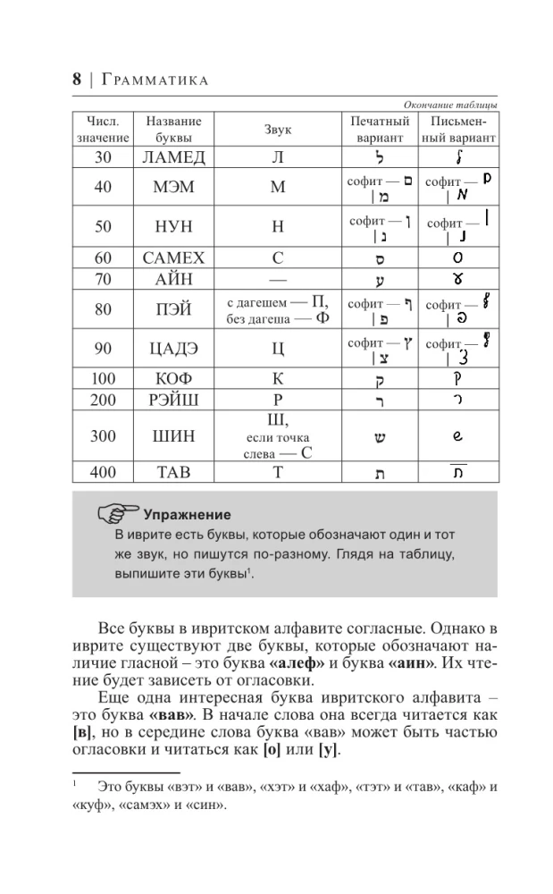 Иврит за 30 дней