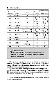 Иврит за 30 дней