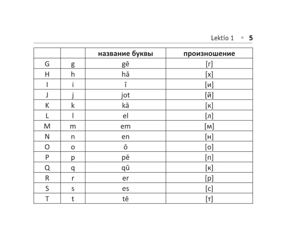 All the Rules of the Latin Language