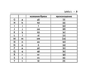 All the Rules of the Latin Language