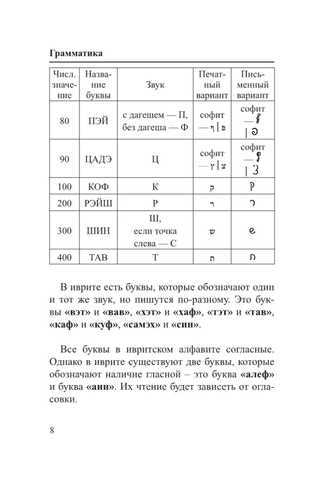 Hebrajų kalba. 4 knygos vienoje: pokalbių knyga, rusų-hebrajų žodynas, gramatika, įdomios papildomos medžiagos