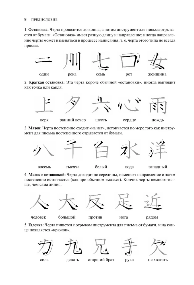 Japanische Schriftzeichen für Anfänger