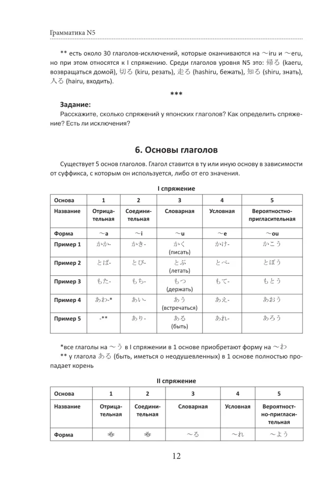Japanese Language. Grammar for Beginners. JLPT Levels N5-N4