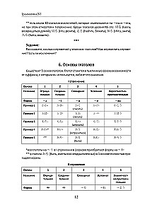 Japanese Language. Grammar for Beginners. JLPT Levels N5-N4