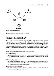 RESTful Web API paraugi un prakse
