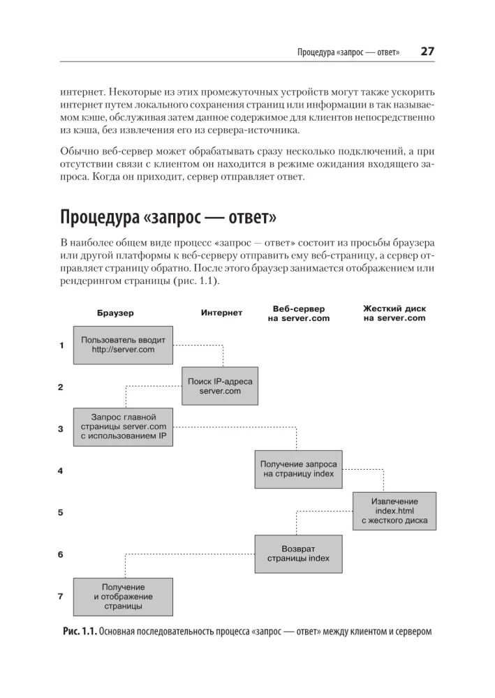 Erstellen von dynamischen Websites mit PHP, MySQL, JavaScript, CSS und HTML5