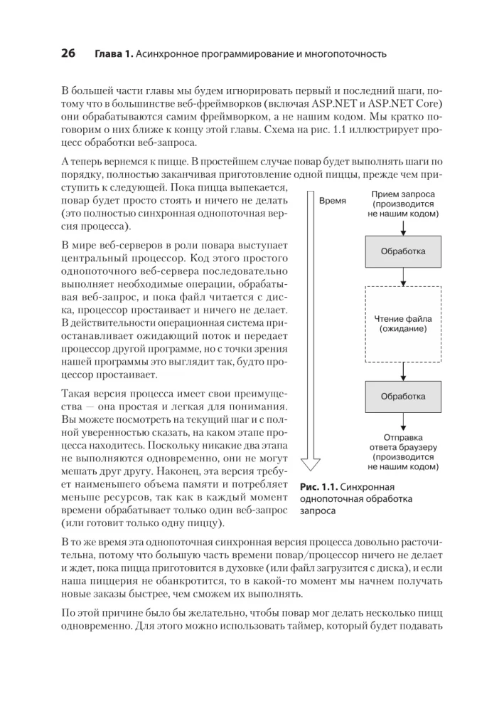 C# Współbieżność. Programowanie asynchroniczne i wielowątkowość
