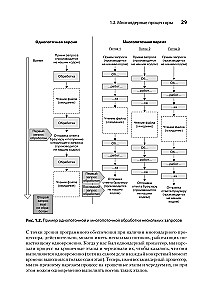 C# Współbieżność. Programowanie asynchroniczne i wielowątkowość