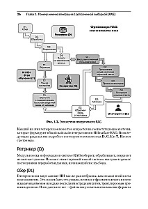 RAG i generatywna sztuczna inteligencja. Tworzenie własnych pipeline'ów RAG za pomocą LlamaIndex, Deep Lake i Pinecone