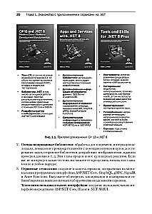 .NET 8: lietojumprogrammas un pakalpojumi. Prakse projektu izveidē, izmantojot Blazor, .NET MAUI, gRPC, GraphQL
