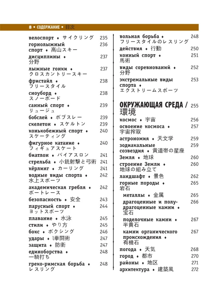 Японско-русский визуальный словарь