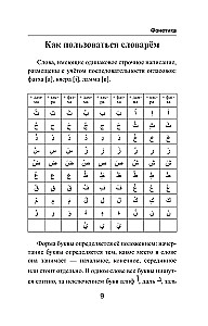Populiarus arabų-rusų rusų-arabų žodynas su tarimu