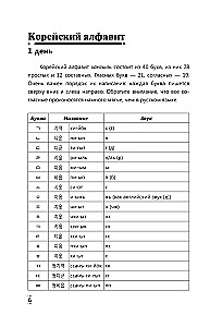 Intensīvs korejiešu valodas kurss turpinātājiem