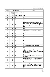 Intensīvs korejiešu valodas kurss turpinātājiem